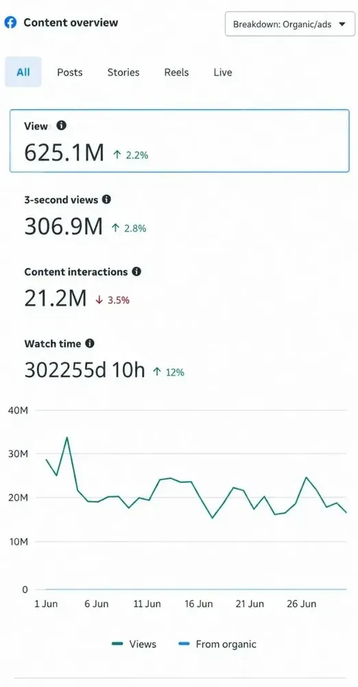 Curious Media App Interface
